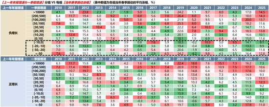 广发策略：A股赚钱效应最好的时间窗即将打开  第8张
