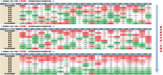 广发策略：A股赚钱效应最好的时间窗即将打开  第13张