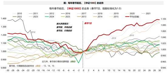 广发策略：A股赚钱效应最好的时间窗即将打开  第16张