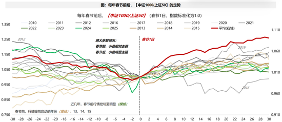 广发策略：A股赚钱效应最好的时间窗即将打开  第17张
