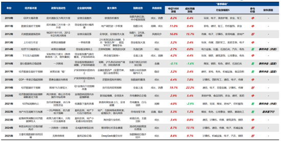 广发策略：A股赚钱效应最好的时间窗即将打开  第19张