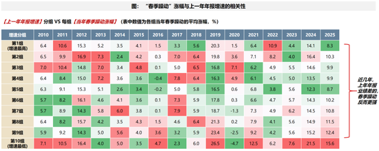 广发策略：A股赚钱效应最好的时间窗即将打开  第25张