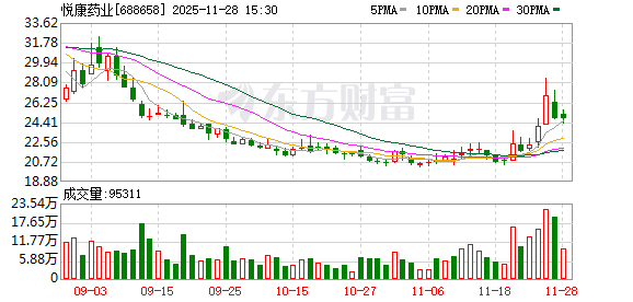 悦康药业子公司获FDA临床试验批准  第1张
