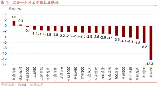 招商策略：跨年行情，蓝筹启动  第1张