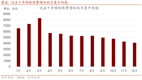 招商策略：跨年行情，蓝筹启动  第12张