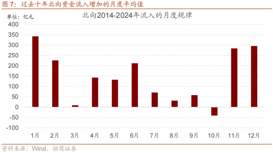 招商策略：跨年行情，蓝筹启动  第13张