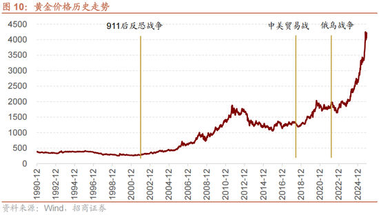 招商策略：跨年行情，蓝筹启动  第17张