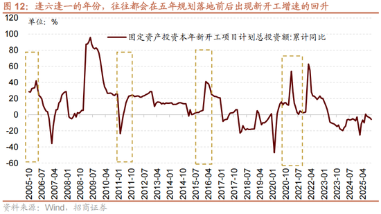 招商策略：跨年行情，蓝筹启动  第19张