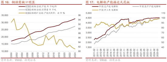 招商策略：跨年行情，蓝筹启动  第23张