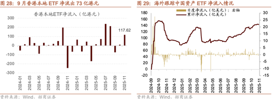 招商策略：跨年行情，蓝筹启动  第33张