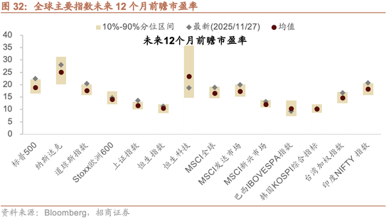 招商策略：跨年行情，蓝筹启动  第35张