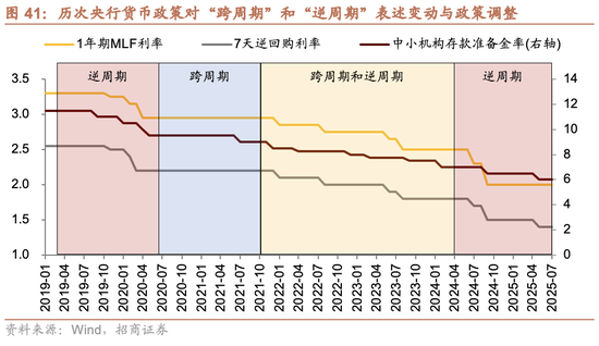 招商策略：跨年行情，蓝筹启动  第42张