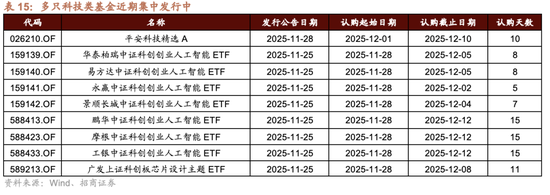 招商策略：跨年行情，蓝筹启动  第45张