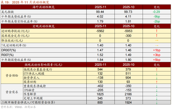 招商策略：跨年行情，蓝筹启动  第52张