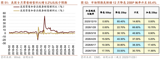 招商策略：跨年行情，蓝筹启动  第54张
