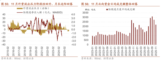 招商策略：跨年行情，蓝筹启动  第58张