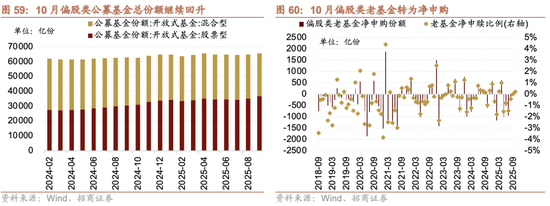 招商策略：跨年行情，蓝筹启动  第60张