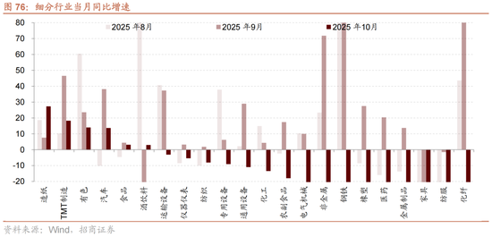 招商策略：跨年行情，蓝筹启动  第69张