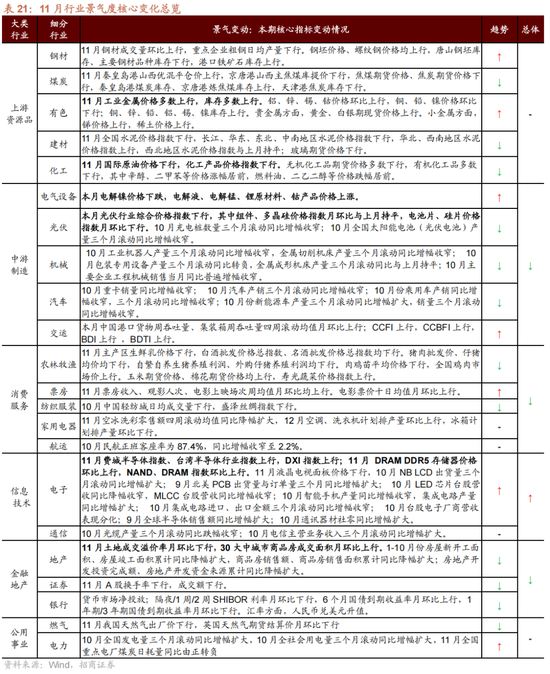 招商策略：跨年行情，蓝筹启动  第73张