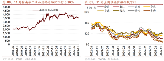 招商策略：跨年行情，蓝筹启动  第74张