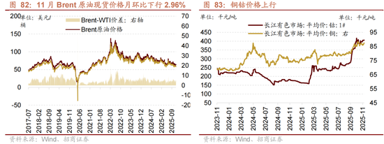 招商策略：跨年行情，蓝筹启动  第75张