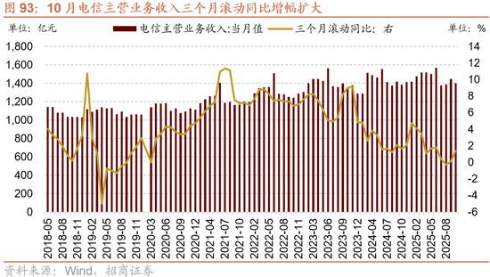 招商策略：跨年行情，蓝筹启动  第81张