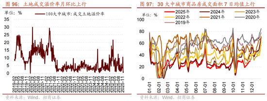 招商策略：跨年行情，蓝筹启动  第83张