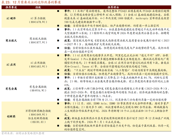 招商策略：跨年行情，蓝筹启动  第86张