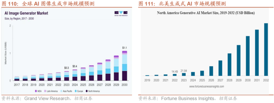 招商策略：跨年行情，蓝筹启动  第94张