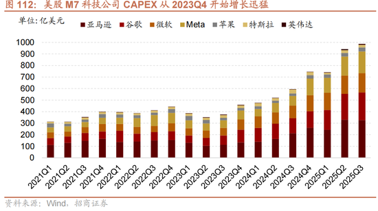 招商策略：跨年行情，蓝筹启动  第95张