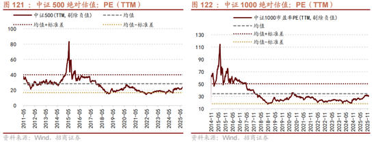招商策略：跨年行情，蓝筹启动  第100张
