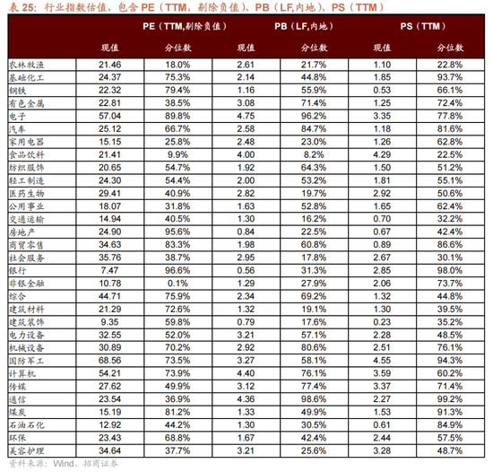 招商策略：跨年行情，蓝筹启动  第101张