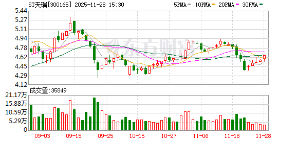 300165，突然停牌！  第1张