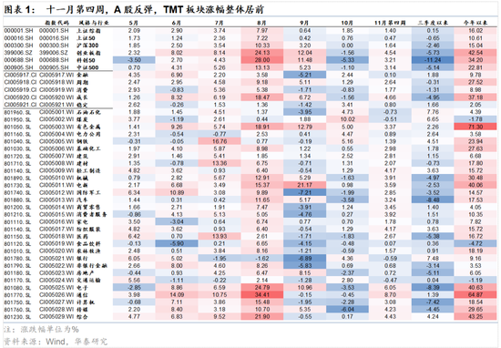 华泰策略：春季躁动或提前启动  第1张