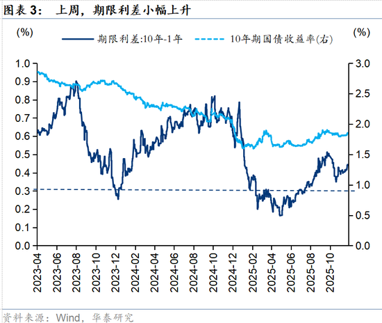 华泰策略：春季躁动或提前启动  第3张