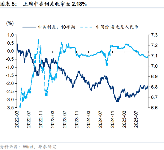华泰策略：春季躁动或提前启动  第5张