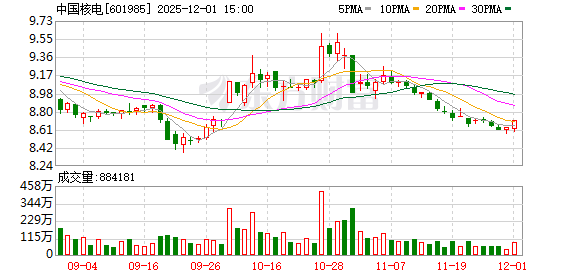 中国核电大宗交易成交4109.71万元  第1张