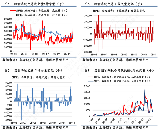 【沥青日报】BU山东现货价下破3000关口，主力收盘7天累计跌幅超2%  第5张