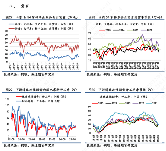 【沥青日报】BU山东现货价下破3000关口，主力收盘7天累计跌幅超2%  第10张