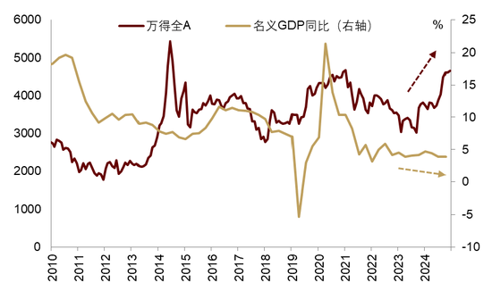 中金 | 股市长牛之中国道路：向新而生  第2张