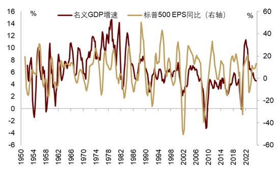 中金 | 股市长牛之中国道路：向新而生  第4张