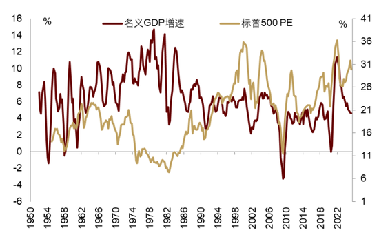 中金 | 股市长牛之中国道路：向新而生  第5张