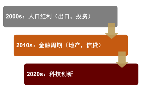 中金 | 股市长牛之中国道路：向新而生  第8张