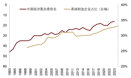 中金 | 股市长牛之中国道路：向新而生  第10张