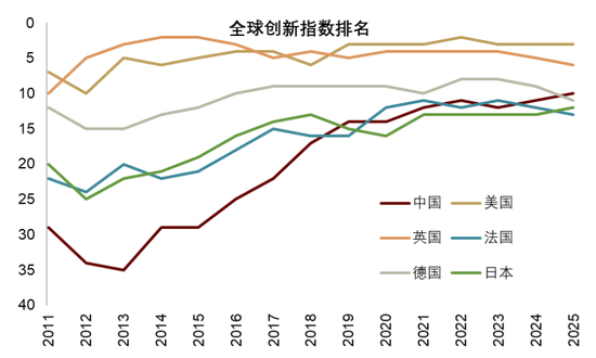 中金 | 股市长牛之中国道路：向新而生  第11张
