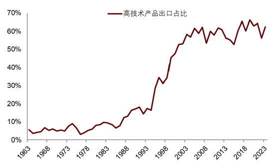中金 | 股市长牛之中国道路：向新而生  第13张