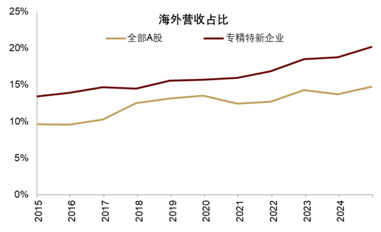 中金 | 股市长牛之中国道路：向新而生  第14张