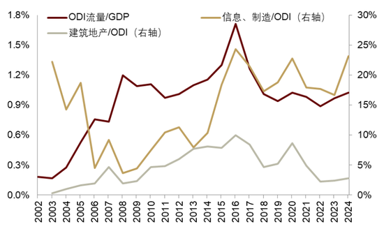 中金 | 股市长牛之中国道路：向新而生  第15张
