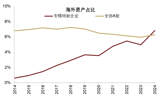 中金 | 股市长牛之中国道路：向新而生  第16张