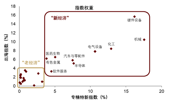 中金 | 股市长牛之中国道路：向新而生  第19张